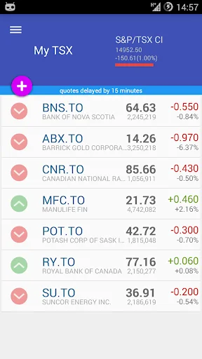 My TSX Canadian Stock Market screenshot 1