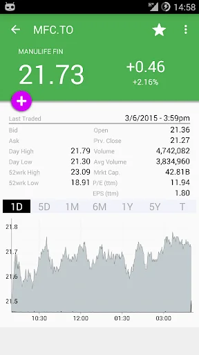 My TSX Canadian Stock Market screenshot 2