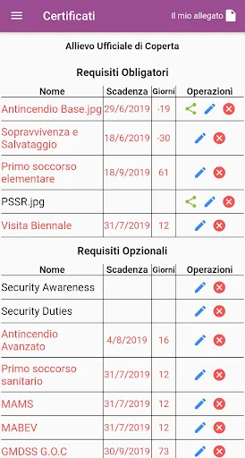 Pocket STCW-I tuoi certificati