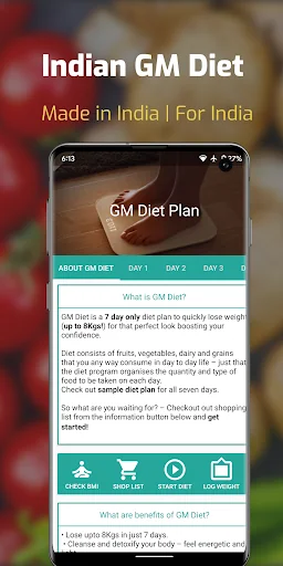Indian GM Weight Loss Diet BMI