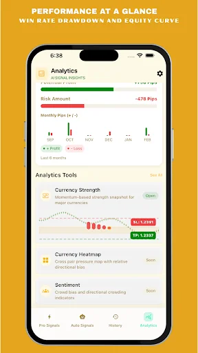 Forex Alerts – Market Analysis