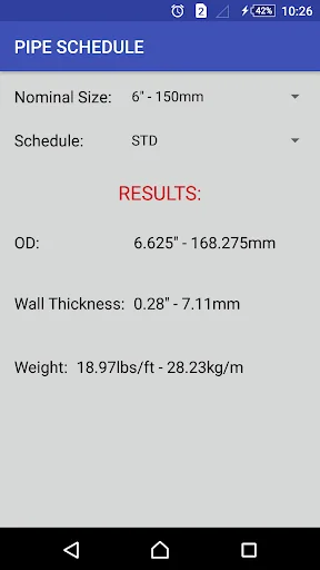 Pipe Schedule