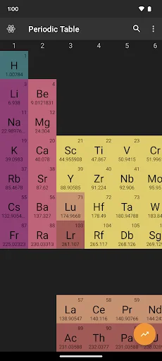 Periodic Table