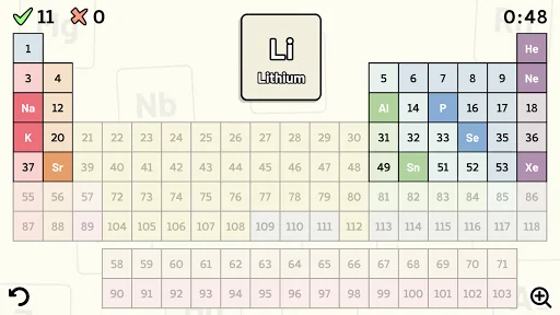 Periodic Table Quiz screenshot 3