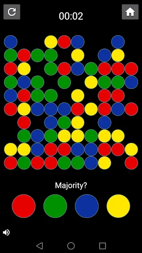 Majority