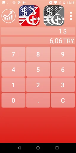 Turkish Lira Dollar Converter