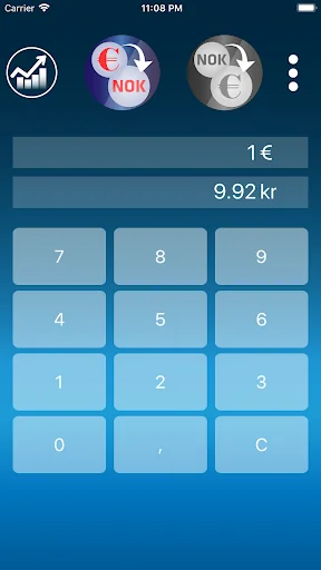 Norwegian krone Euro converter