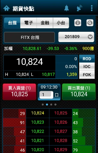 台新證劵 期貨快點贏 screenshot 2