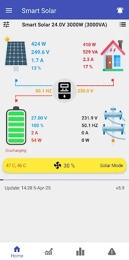 Smart Solar