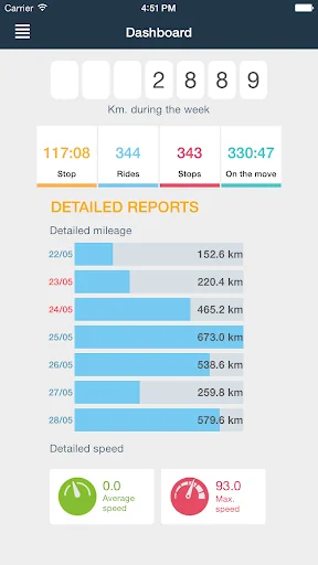MaxTrack