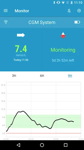 Medtrum EasySense mmol/L