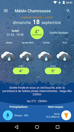 Météo Chamrousse
