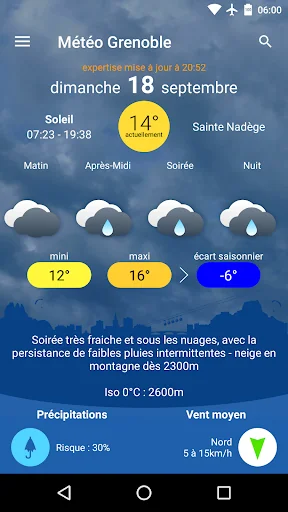 Météo Grenoble