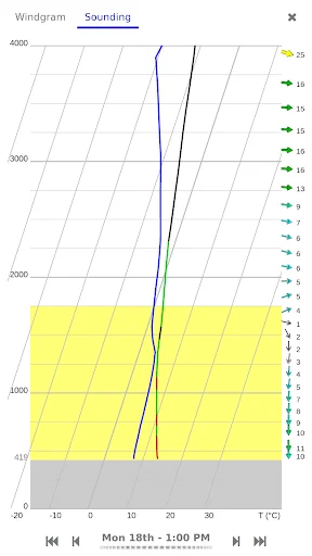 Meteo-Parapente screenshot 3