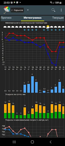 Погода Украина screenshot 2
