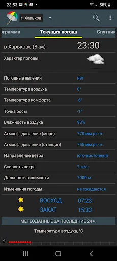 Погода Украина screenshot 3