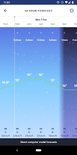 MetService NZ Weather screenshot 3