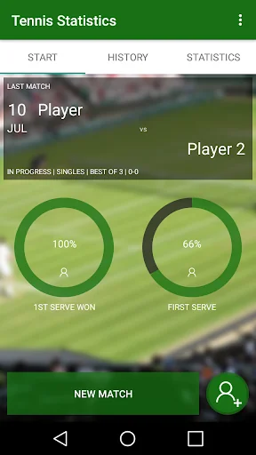 Tennis Statistics
