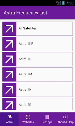 Astra Frequency List