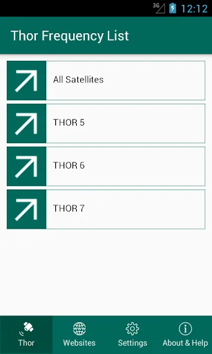 Thor Frequency List