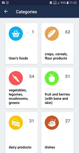 Carbohydrates Calculator