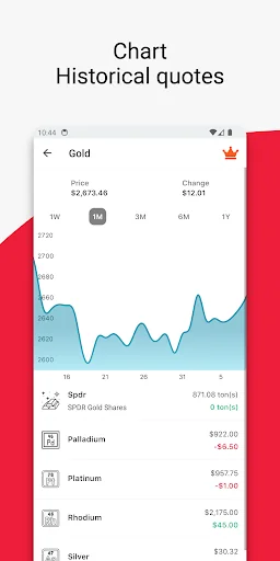 GoldNow: Gold Silver Oil Price screenshot 2