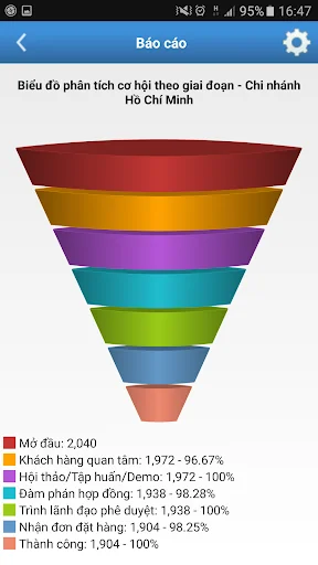 AMIS CRM screenshot 1