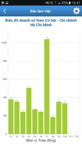 AMIS CRM screenshot 2