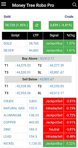 Stock Screener: MoneyTree Robo screenshot 3