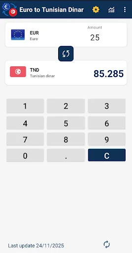 Euro to Tunisian Dinar Convert