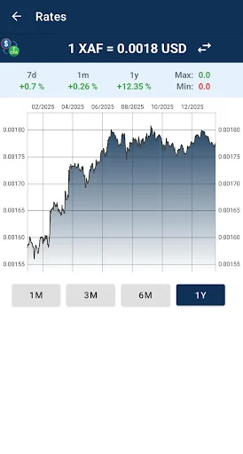 US Dollar to CFA franc convert screenshot 2