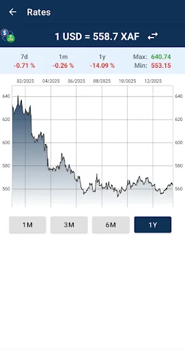 US Dollar to CFA franc convert screenshot 4