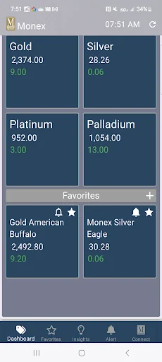 Monex Bullion Investor