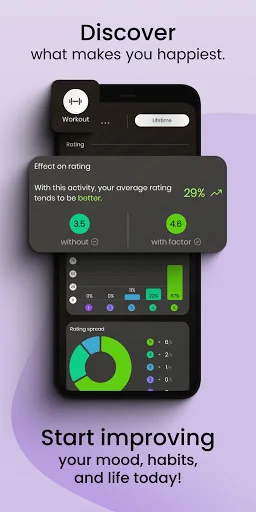 Moodflow: Mood Tracker
