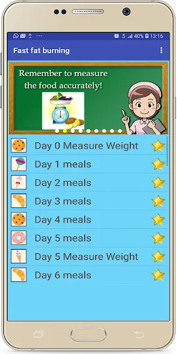 Fast Fat Burning Diet Plan