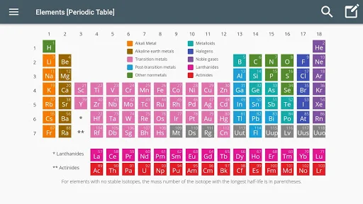Elements [Periodic Table]