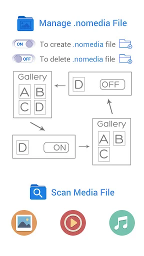 Nomedia screenshot 1