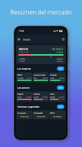 La Bolsa IBEX35