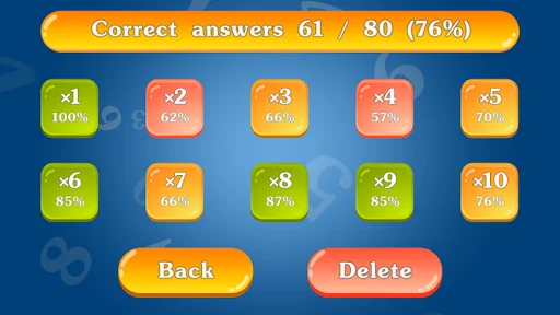 Multiplication Table 2x2