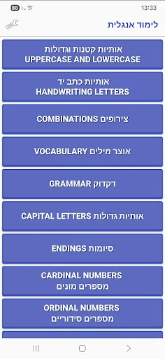 אנגלית: אוצר מילים ותחביר