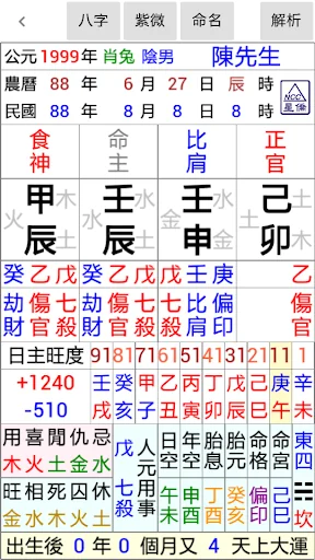 星僑易學