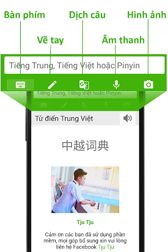 Tu dien Trung Viet
