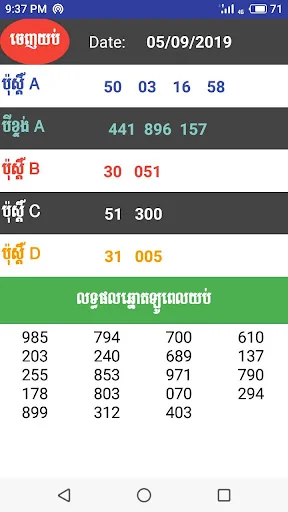 Khmer VN Lottery Result