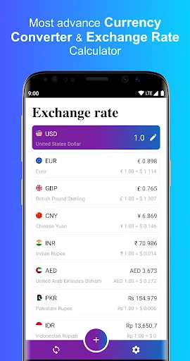 Currency Converter: Calculator
