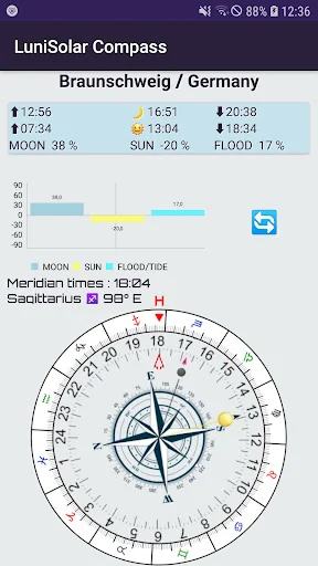 LuniSolar Compass