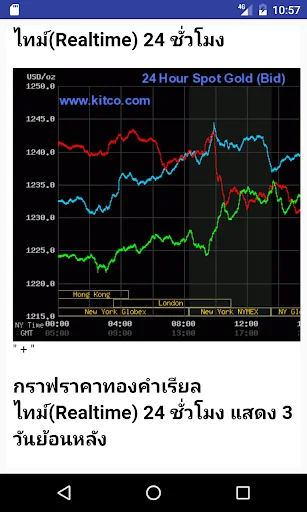 ตรวจสอบราคาทอง screenshot 3