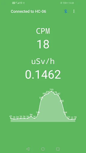 Nuclear Radiation Detector