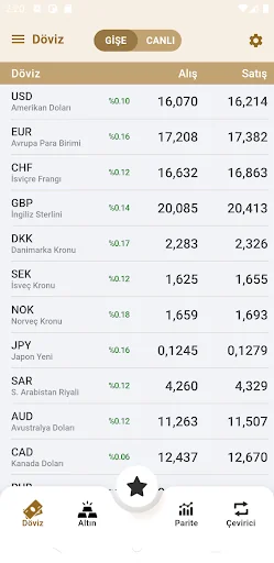 Altınkaynak Döviz & Altın