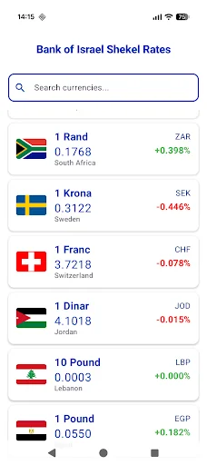 Bank of Israel Exchange rates