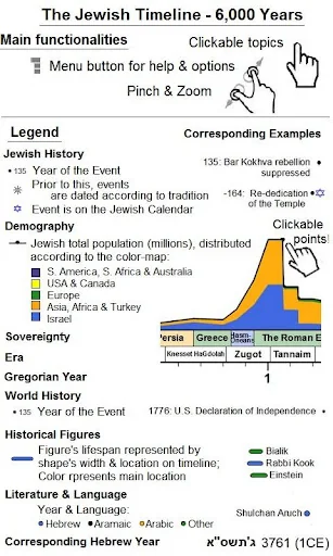 Jewish Timeline - 6000 Years screenshot 2